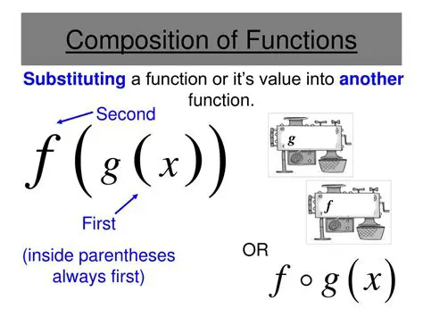 Finding the Composition of Functions