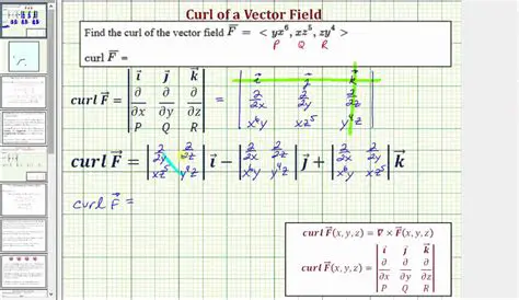 Finding the Curl of a Vector Field