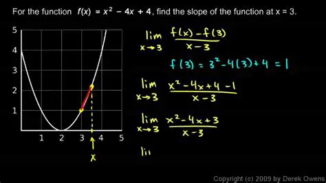 Finding the derivative of a linear function