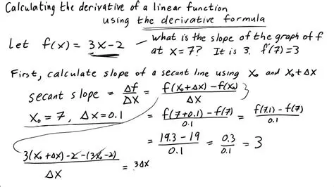 Finding the Derivative of the Linear Function