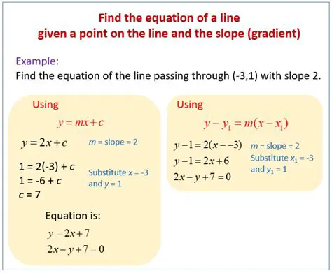 Finding the Equation of a Line Given Its Slope and a Point