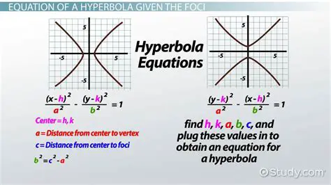 Finding the Equation of the Hyperbolic Line through P