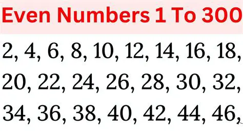 Finding the Even Number Less Than 30