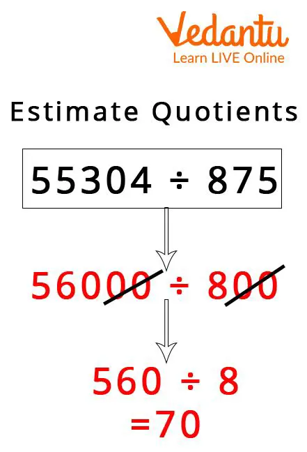 Finding the Exact Quotient