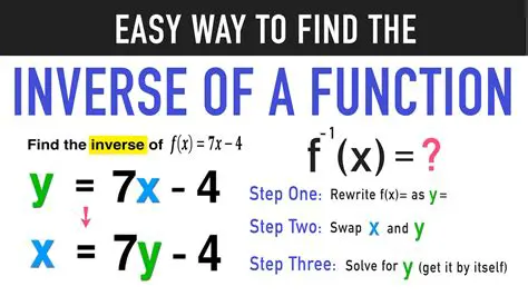 Finding the Function Inverse