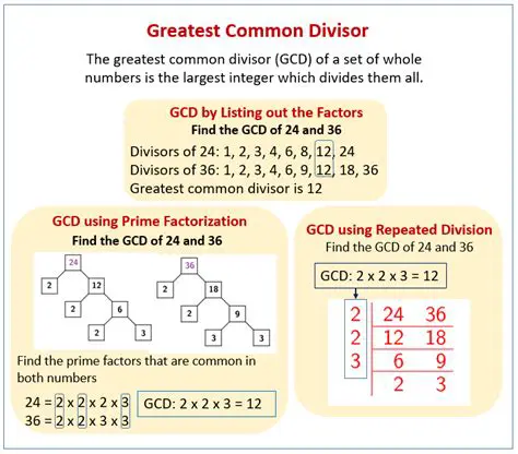 Finding the greatest common divisor