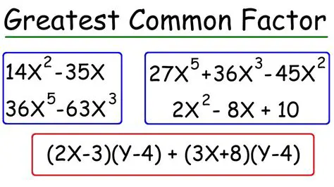 Finding the Greatest Common Factor of Algebraic Expressions
