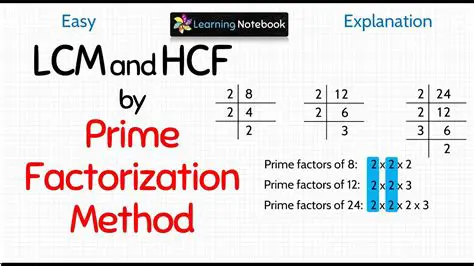 Finding the HCF Using Prime Factorization