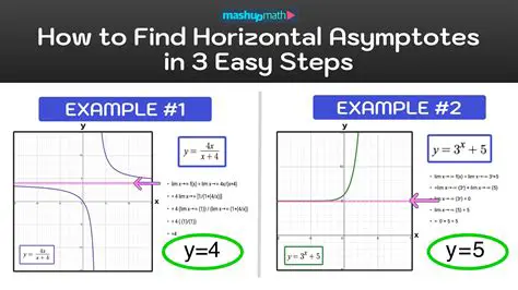 Finding the Horizontal Asymptote of a Function
