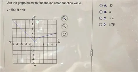 Finding the Indicated Function