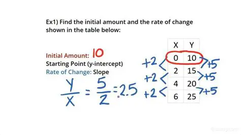 Finding the Initial Amount