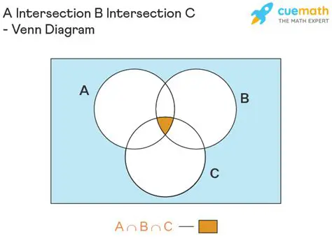 Finding the Intersection of B and C