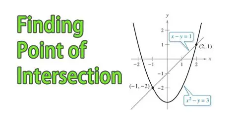 Finding the Intersection Point