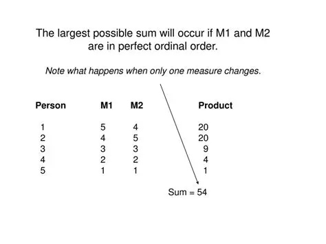 Finding the Largest Possible Sum