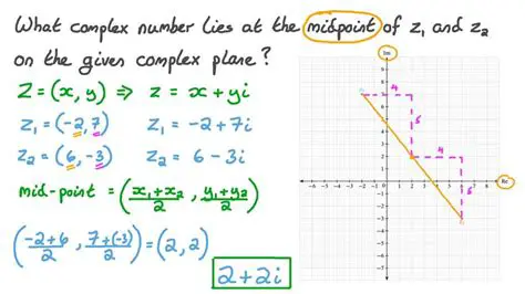 Finding the Midpoint of Two Complex Numbers