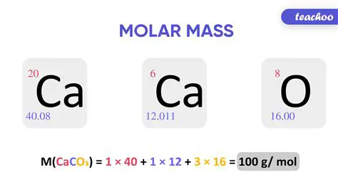 Finding the Molar Mass of Each Compound