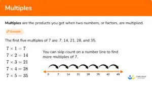 Finding the Multiples of 12 between 20 and 150
