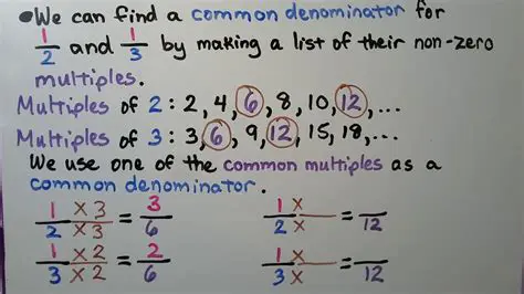 Finding the Multiples of Each Denominator