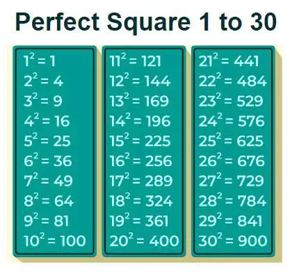 Finding the Nearest Perfect Square