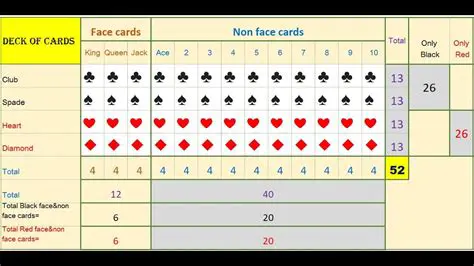 Finding the Number of Cards Collected by Each Individual