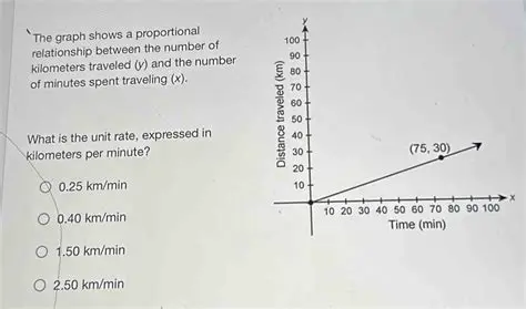 Finding the Number of Minutes