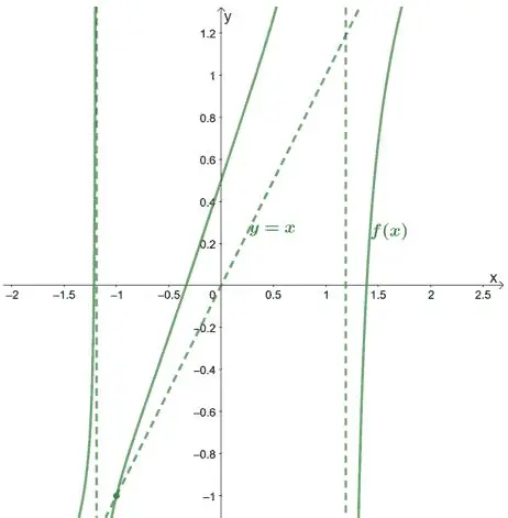 Finding the Oblique Asymptote of a Rational Function