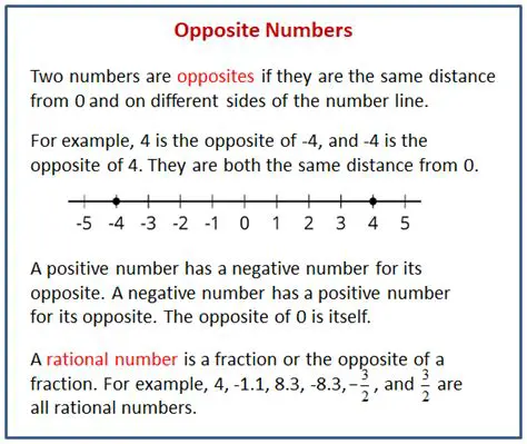 Finding the Opposite of a Mixed Number