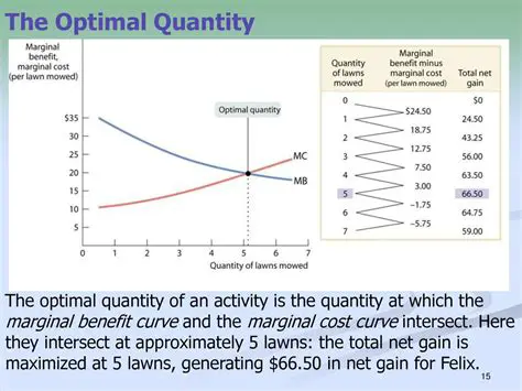 Finding the Optimal Quantity