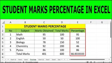 Finding the Percentage Mark