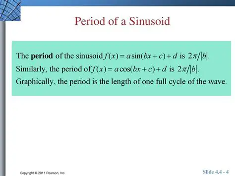 Finding the Period of a Sinusoid