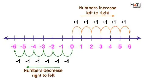 Finding the Point on the Number Line