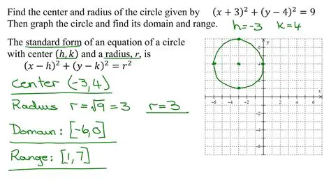 Finding the Radius of the Circle