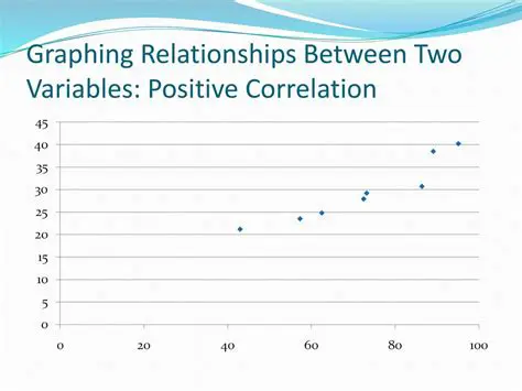 Finding the Relationship Between the Variables