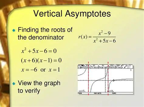 Finding the Roots of the Denominator