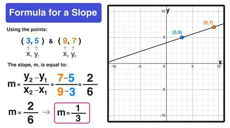 Finding the Slope of a Given Line