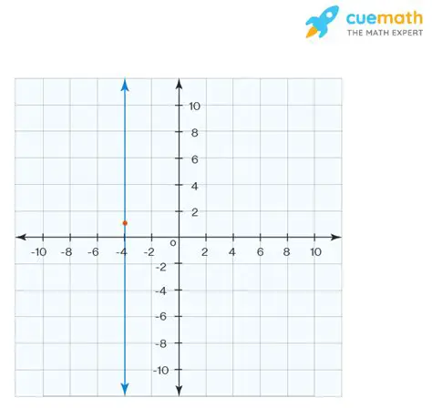Finding the Slope of a Vertical Line