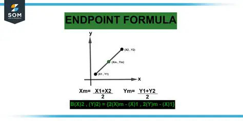 Finding the Starting Point and End Point of One Cycle