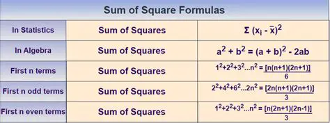 Finding the Sum of B and C