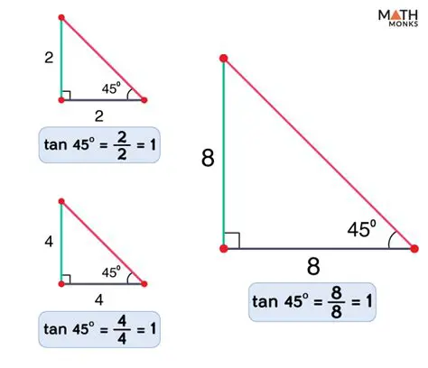 Finding the Tangent of 45 Degrees