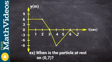 Finding the Time When the Particle is at Rest