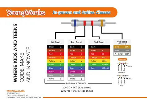 Finding the Value of a Resistor