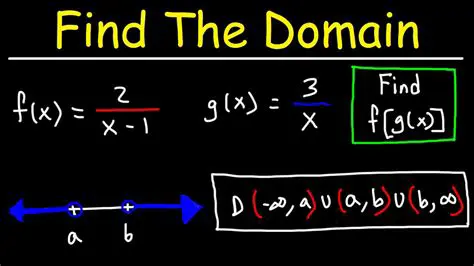 Finding the Value of x in the Domain