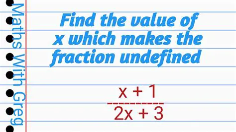 Finding the Values of x for Which the Function is Undefined
