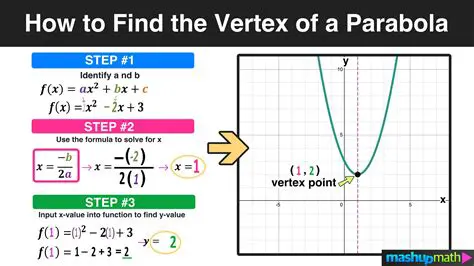 Finding the Vertex of a Parabola