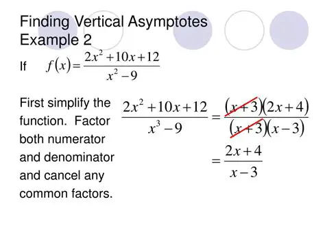 Finding the Vertical Asymptote