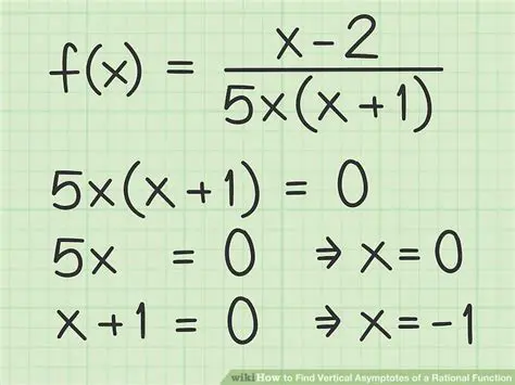 Finding the Vertical Asymptote of a Rational Function