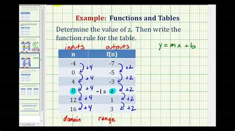 Finding Values from the Table