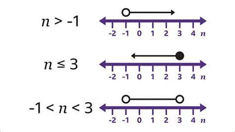 First Natural Number that Satisfies the Inequality