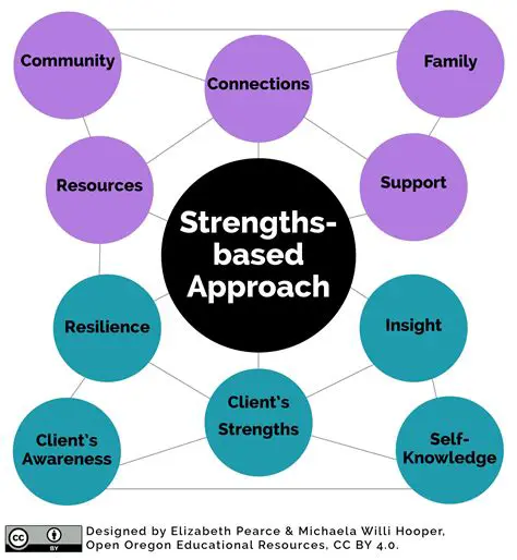 Five Strengths in a Business Setting