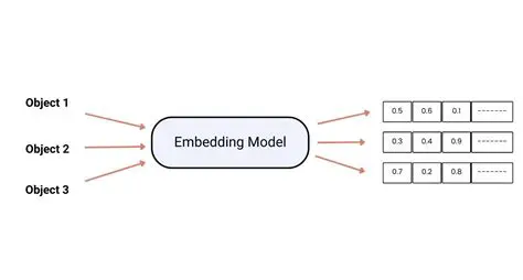 FlagEmbedding and Gemma Embedding